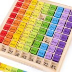 Table de multiplication Montessori - jeux éducatif montessori